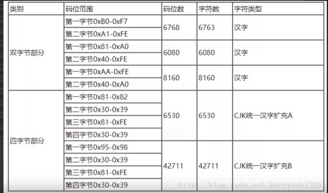 022年码表49码排码图，2022