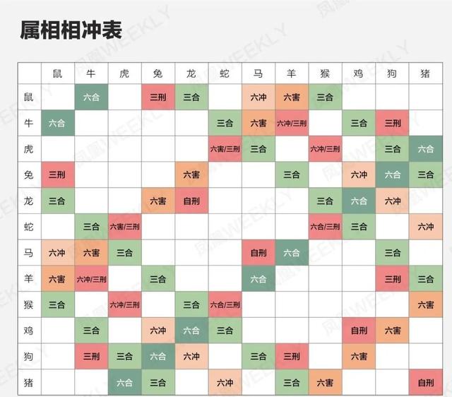 属羊的能克死属鼠的，羊鼠相害是一辈子吗