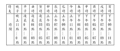 怎样查八字算命，万能八字排盘