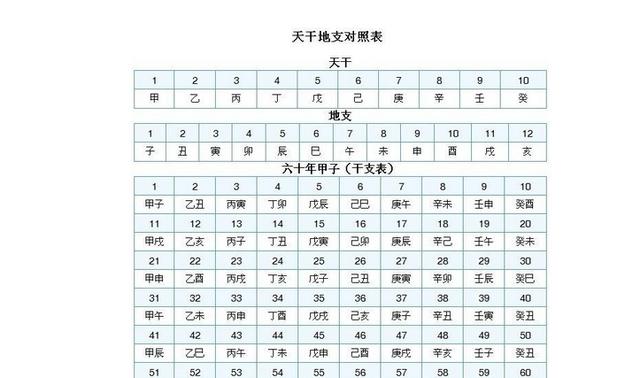 四柱中天干地支的意义，天干地支怎么算年份