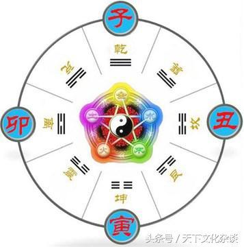 如何知道自己生辰八字喜什么，怎样看夫妻两人八字合不合