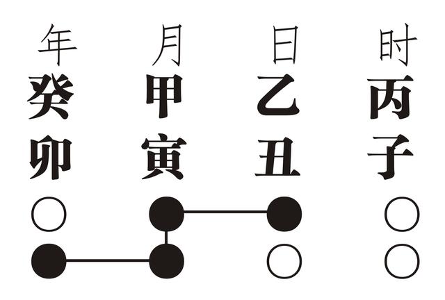 戊戌庚申壬午癸卯，己亥年好还是庚子年好