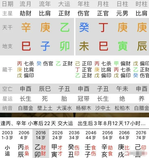 丁巳日八字100例，丁巳时生人寿命短吗