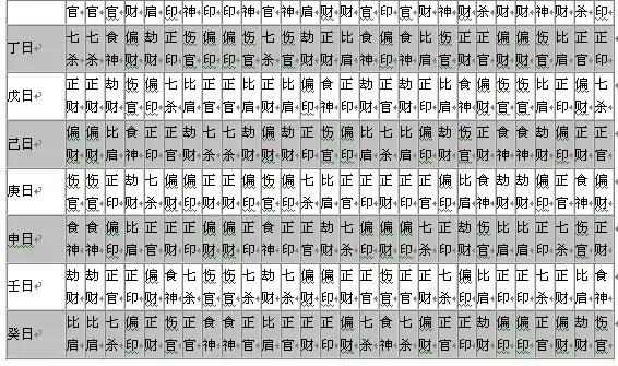 怎样查八字算命，万能八字排盘