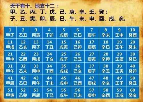 寅年是什么年份，寅年是什么生肖