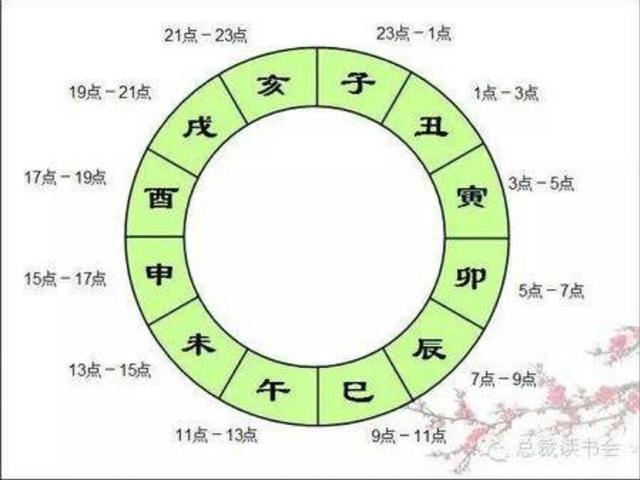 早子时和晚子时哪个准，早晚子时的正确排八字 ***