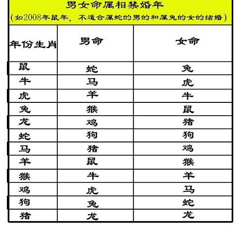 结婚选时辰是怎么算的，结婚时辰吉时几点好