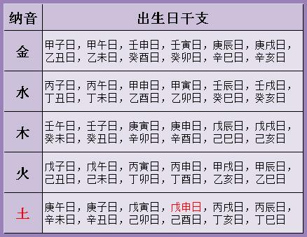 八字免费测一生有几次婚姻，生辰八字查一生感情