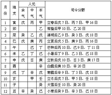 丙寅日看配偶远近，女命日柱丙寅看丈夫