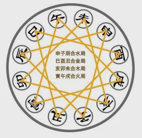 属牛取名禁忌偏旁，牛年宝宝取名喜用的偏旁部首