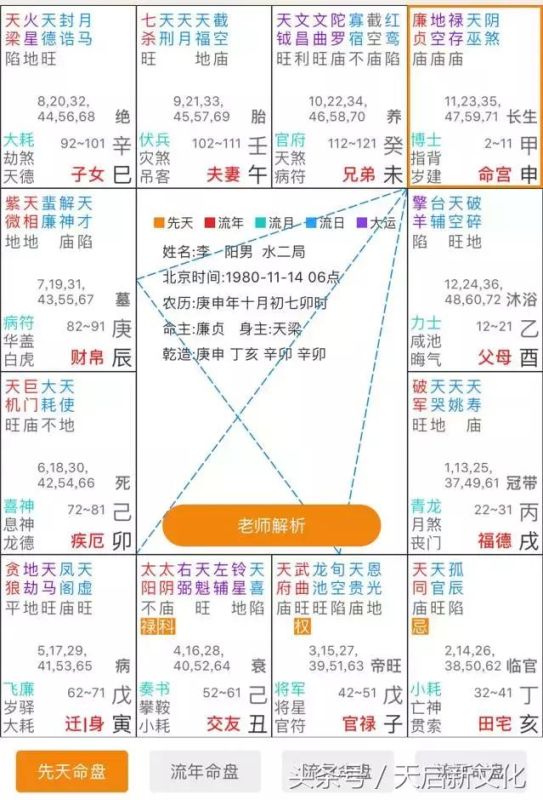 紫微斗数现代大富格局，紫微斗数富贵命格