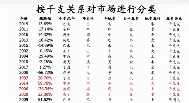 022年是壬寅年吗，易经预测2022壬寅年"