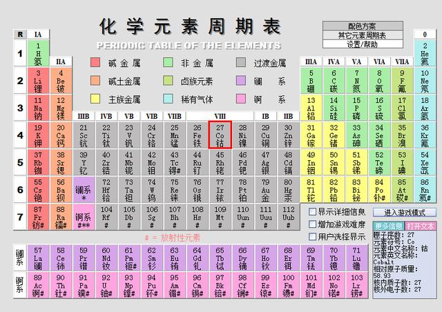 元素周期表顺口溜美女，元素周期表口诀搞笑