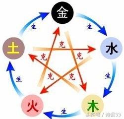 五行婚姻相生相克表，金木水火土五行查询表