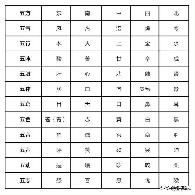 年月五行对照表，十二生肖出生年份表2022