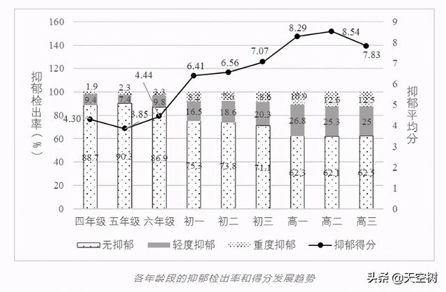 phq9健康测量表，PHQ9抑郁症筛查量表