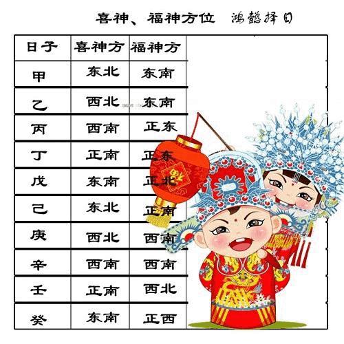 结婚选时辰是怎么算的，结婚时辰吉时几点好