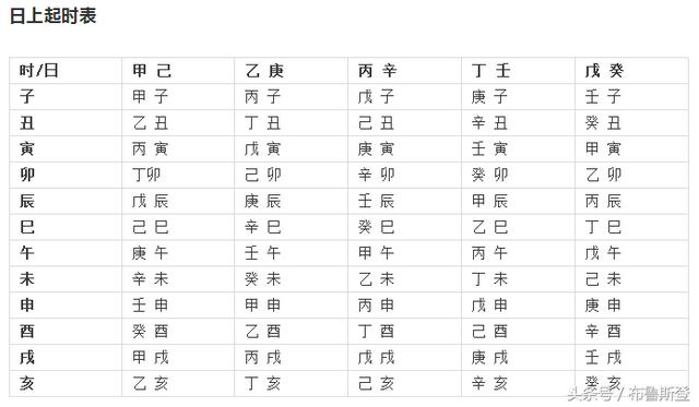 五行查询生辰八字查询，免费测五行八字查询器