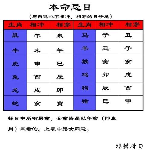 结婚选时辰是怎么算的，结婚时辰吉时几点好