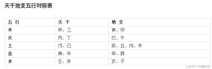 查生辰八字取名生辰八字五行查询，免费自动取名100分