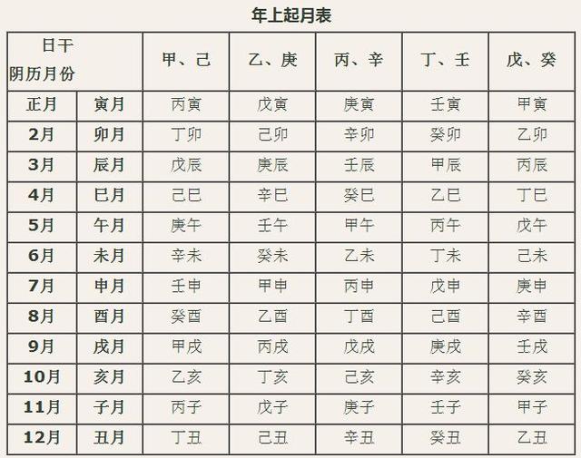 辛酉日八字100例，辛酉日柱的人命比较苦