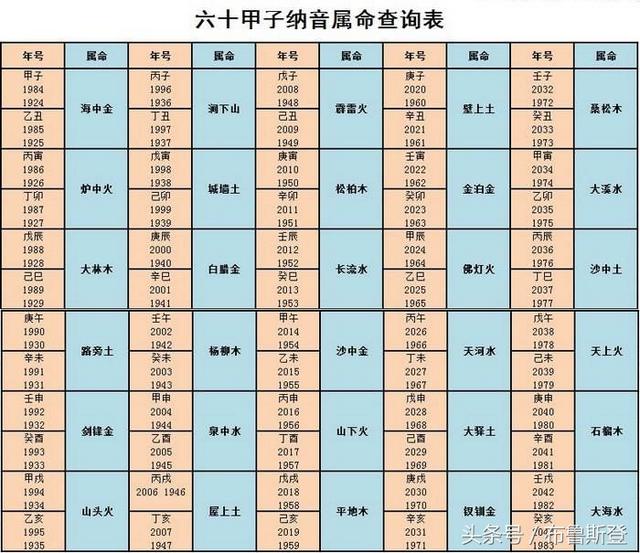 五行查询生辰八字查询，免费测五行八字查询器