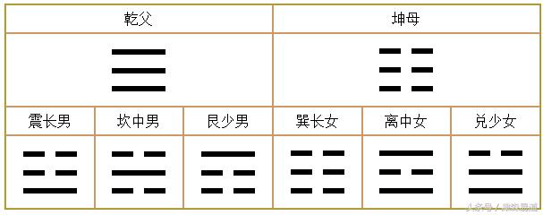 八运酉山卯向阳宅到九运，酉山卯向阴宅发哪房