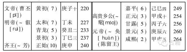 共和丙午年是哪一年，以共和元年纪年