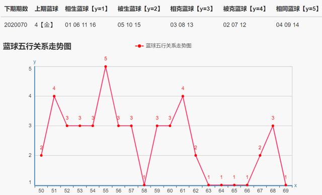 数字的相生相克，八卦五行相生相克数字