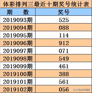 甲子年戊辰月丁亥日，戊辰丙辰丙申丁亥