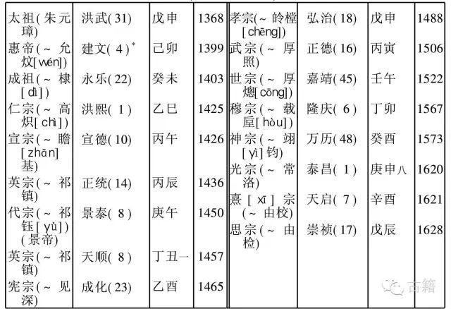 共和丙午年是哪一年，以共和元年纪年