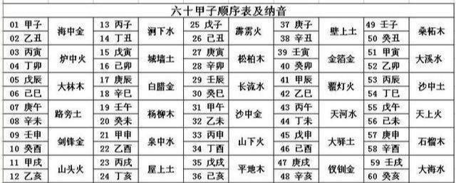 六十甲子老黄历，60甲子顺序表