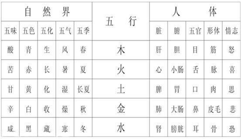 生辰八字五行缺什么查询，八字缺什么查询 *** 免费