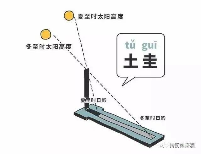 黄历十二生肖日历表，2022 年日历带生肖