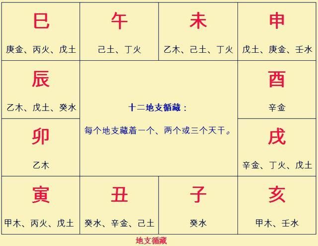 年柱戊寅什么意思，八字印星查询表