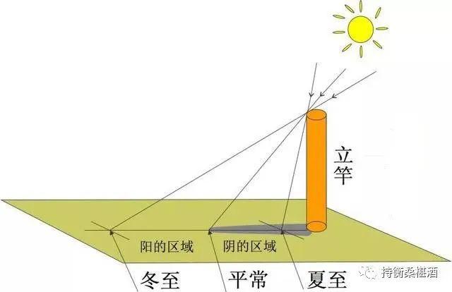 黄历十二生肖日历表，2022 年日历带生肖