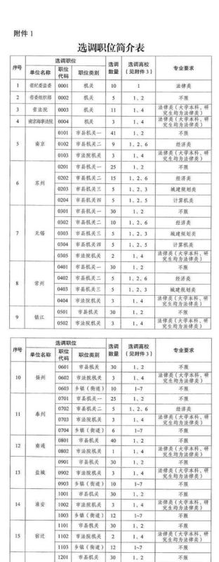 022年测名字，取名大全免费2022年"