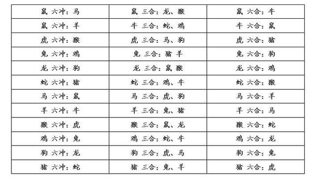 兔三合和六个合生肖，属马的六合贵人