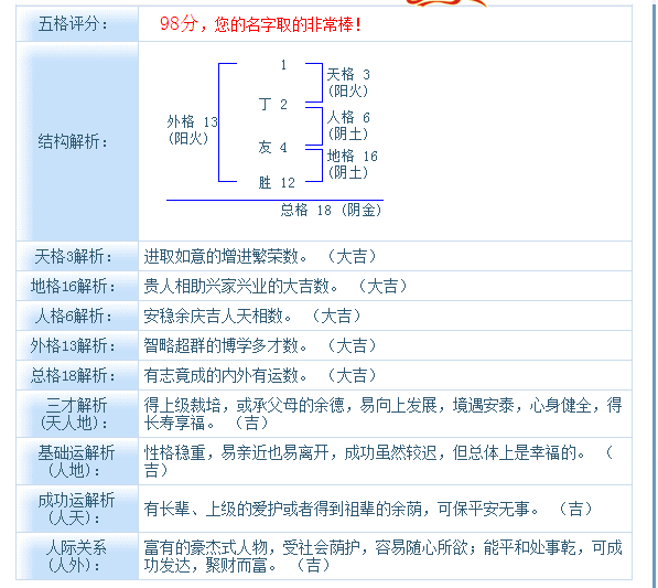 测夫妻名字测试打分，男人和女人名字缘分测试