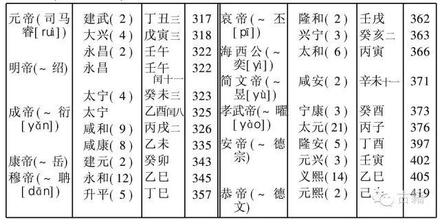 共和丙午年是哪一年，以共和元年纪年