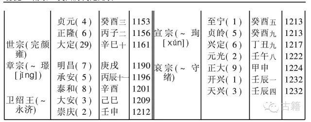 共和丙午年是哪一年，以共和元年纪年