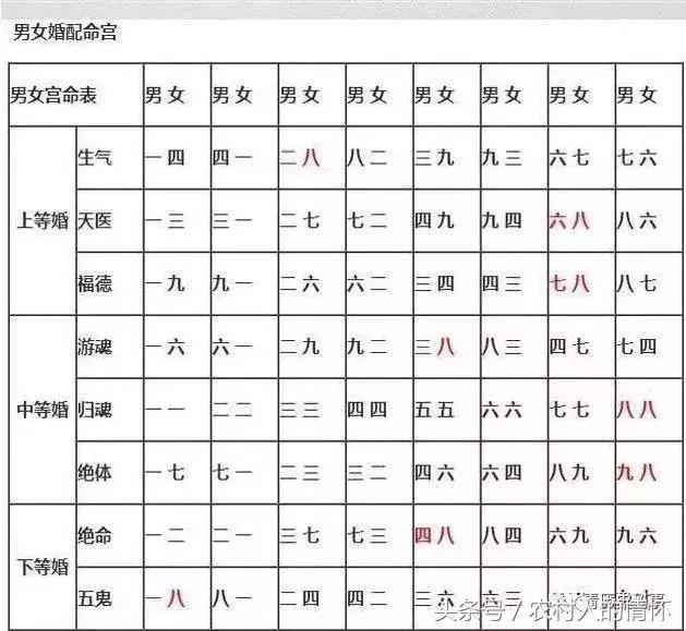 命宫婚配对应表，命宫对应表神煞吉凶