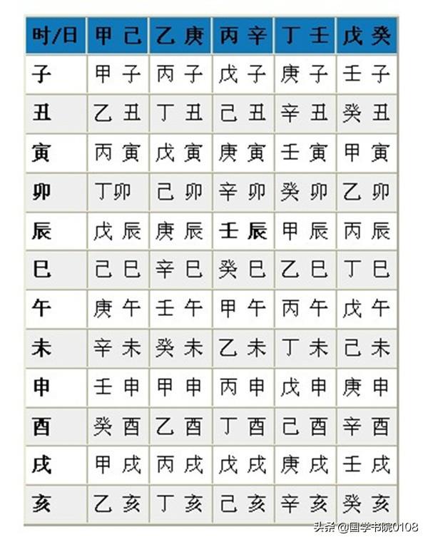 八字里戊寅是什么意思，戊寅是什么时间