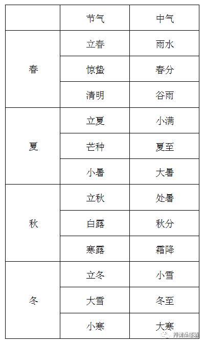 黄历十二生肖日历表，2022 年日历带生肖