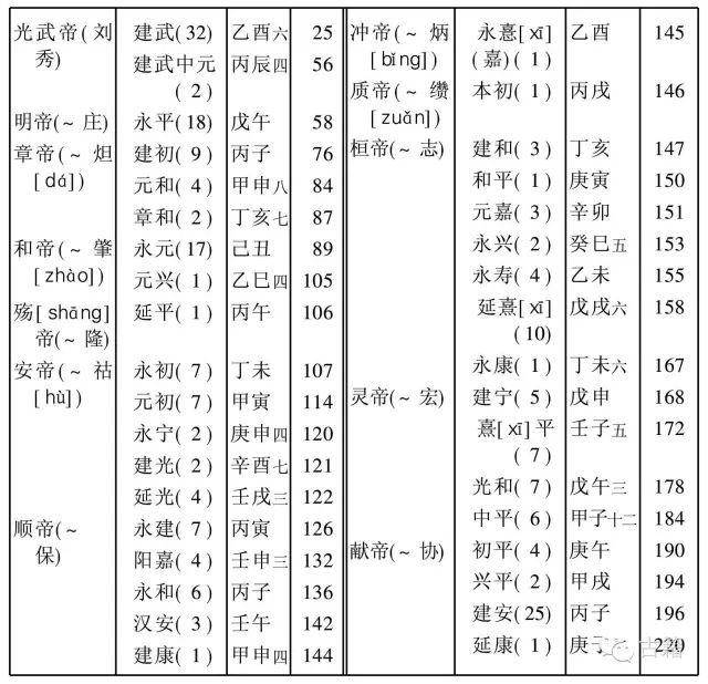 共和丙午年是哪一年，以共和元年纪年