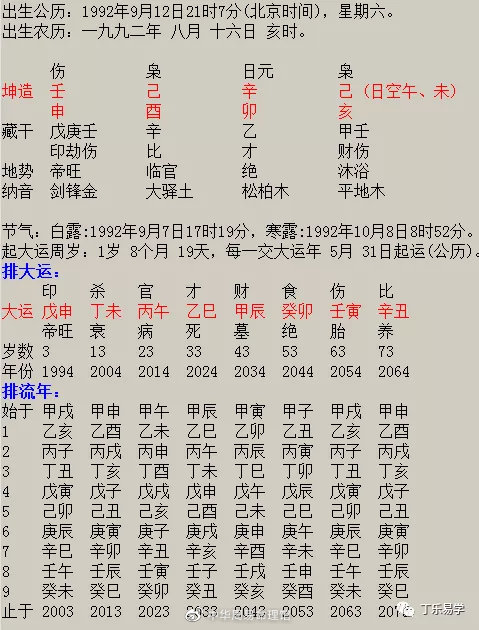 壬申日乙巳时富贵八字，壬申日柱富贵八字