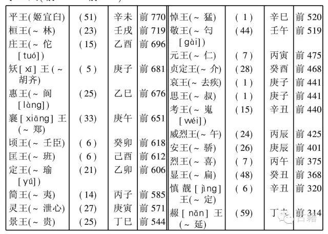 共和丙午年是哪一年，以共和元年纪年