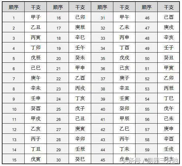 日柱己亥配偶情况，己亥日柱女命得而不喜