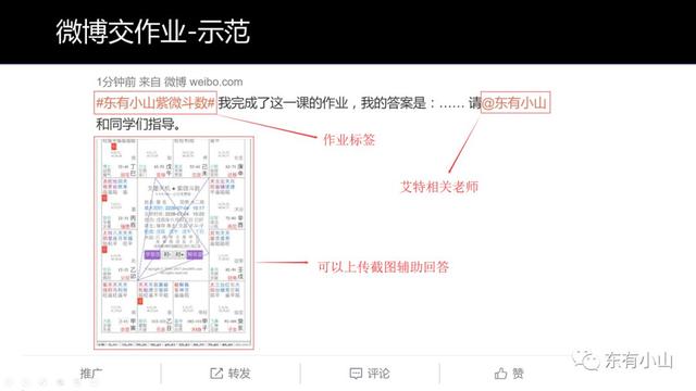 紫微斗数看大运流年秘诀，2022 流年运势