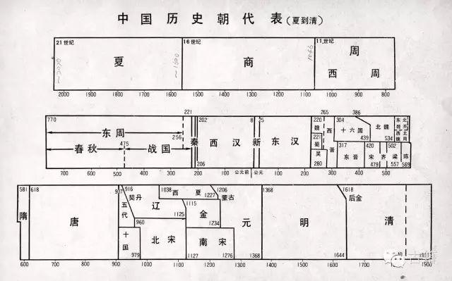 共和丙午年是哪一年，以共和元年纪年